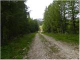 Alpengasthof Siebenhütten - Petzen (Kordeschkopf) (Peca (Kordeževa glava))